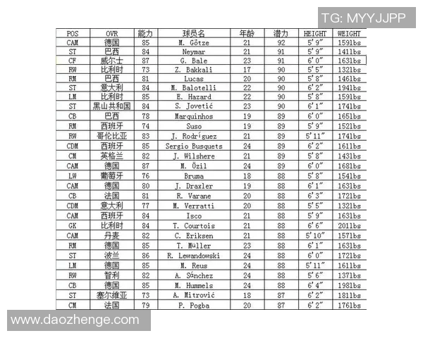 FIFA球星数据分析：全球顶级球员数值对比与潜力预测